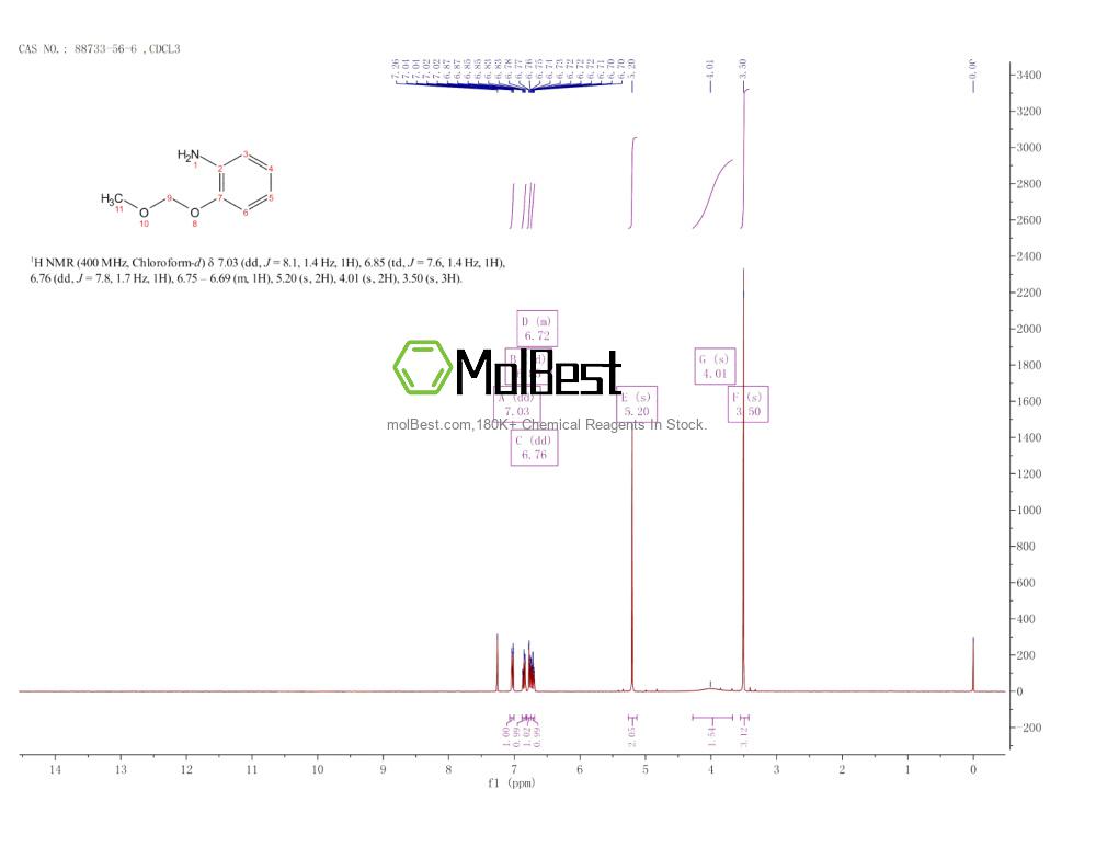 Physical sample testing spectrum (NMR) of 88733-56-6