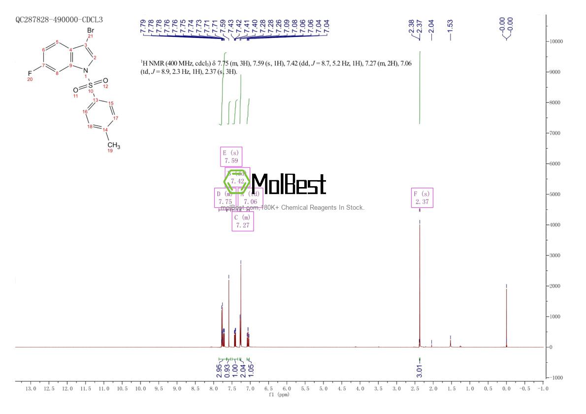 Physical sample testing spectrum (NMR) of 887338-51-4