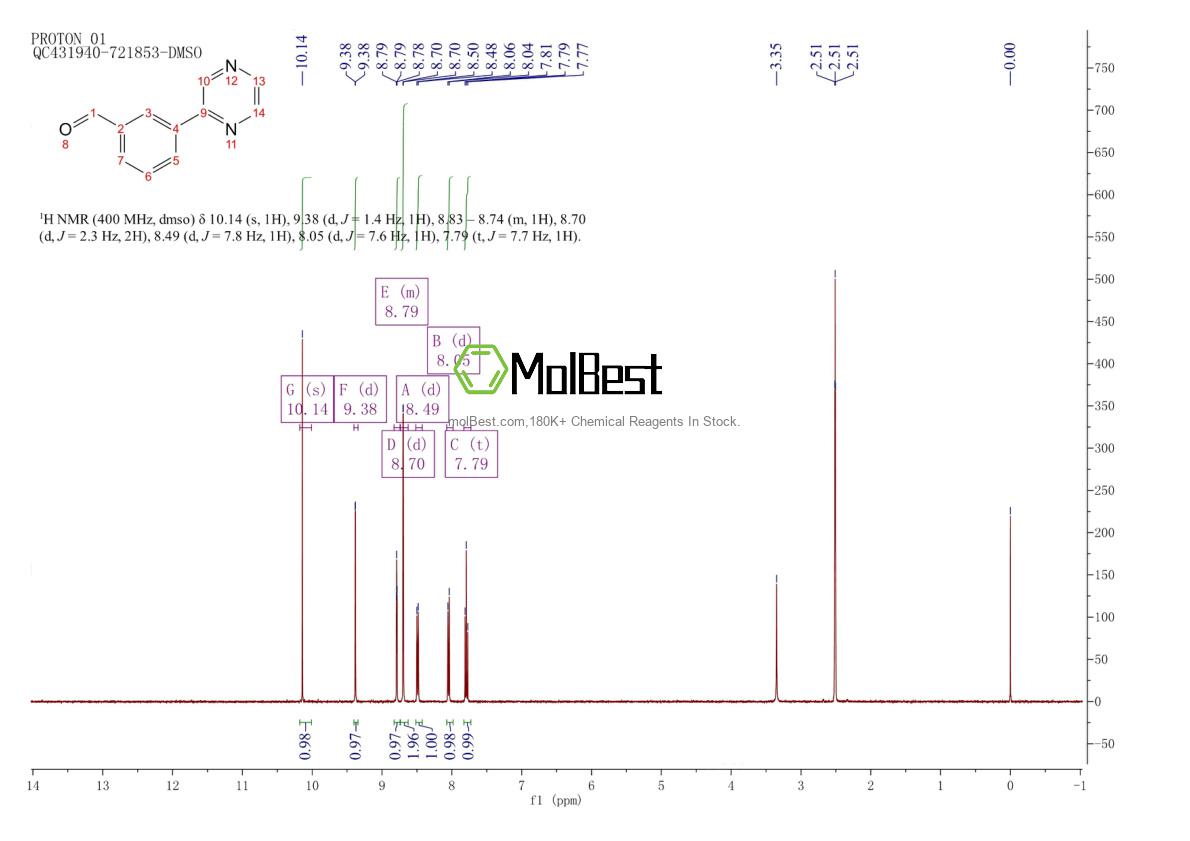 Physical sample testing spectrum (NMR) of 887344-35-6