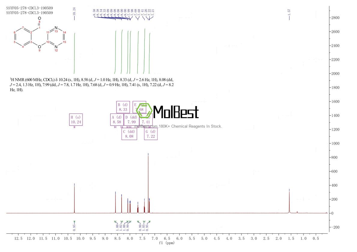 Physical sample testing spectrum (NMR) of 887344-43-6