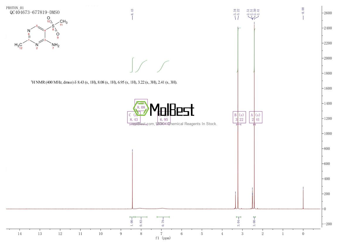 Physical sample testing spectrum (NMR) of 887350-80-3