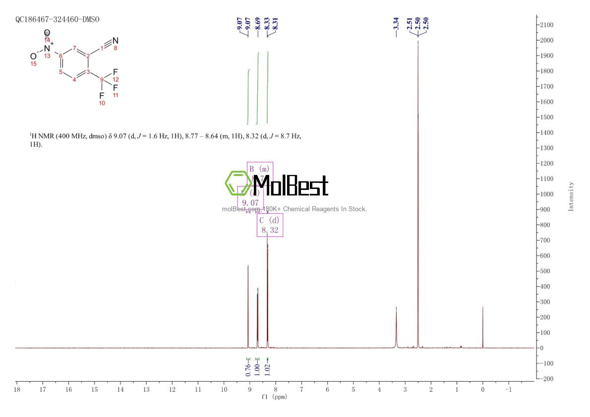 Physical sample testing spectrum (NMR) of 887350-95-0