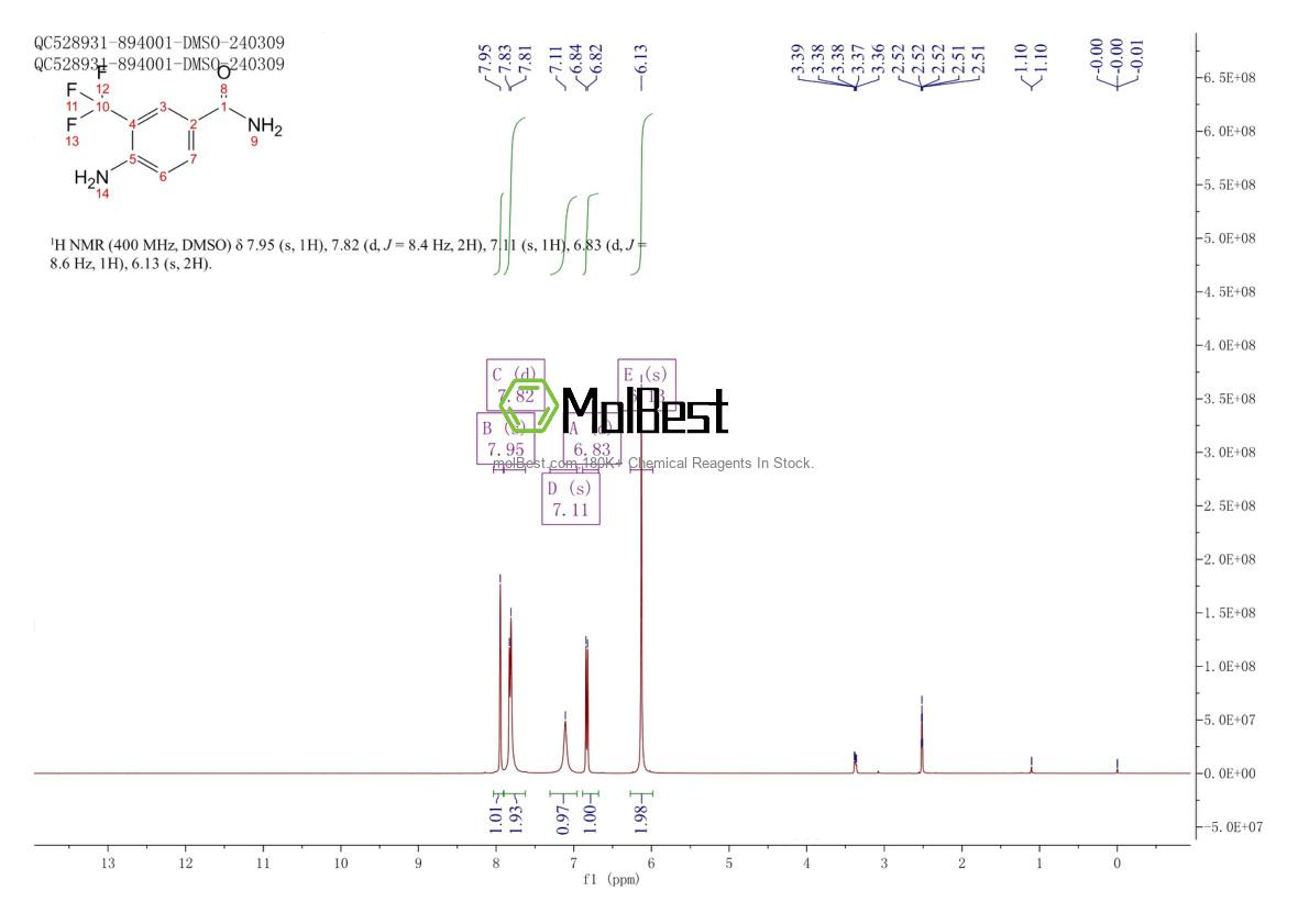 Physical sample testing spectrum (NMR) of 887351-15-7
