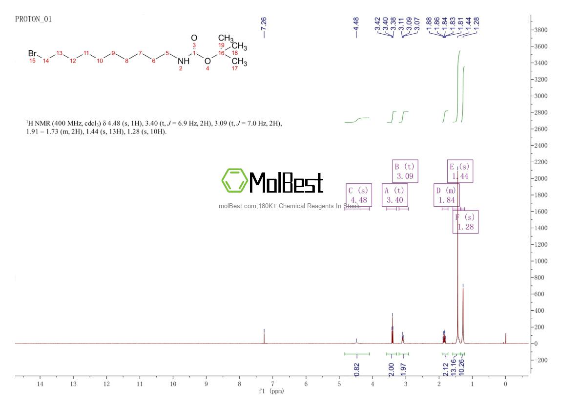 Physical sample testing spectrum (NMR) of 887353-29-9