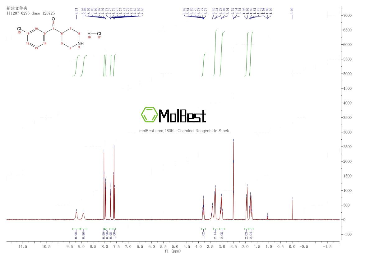 Physical sample testing spectrum (NMR) of 887354-02-1