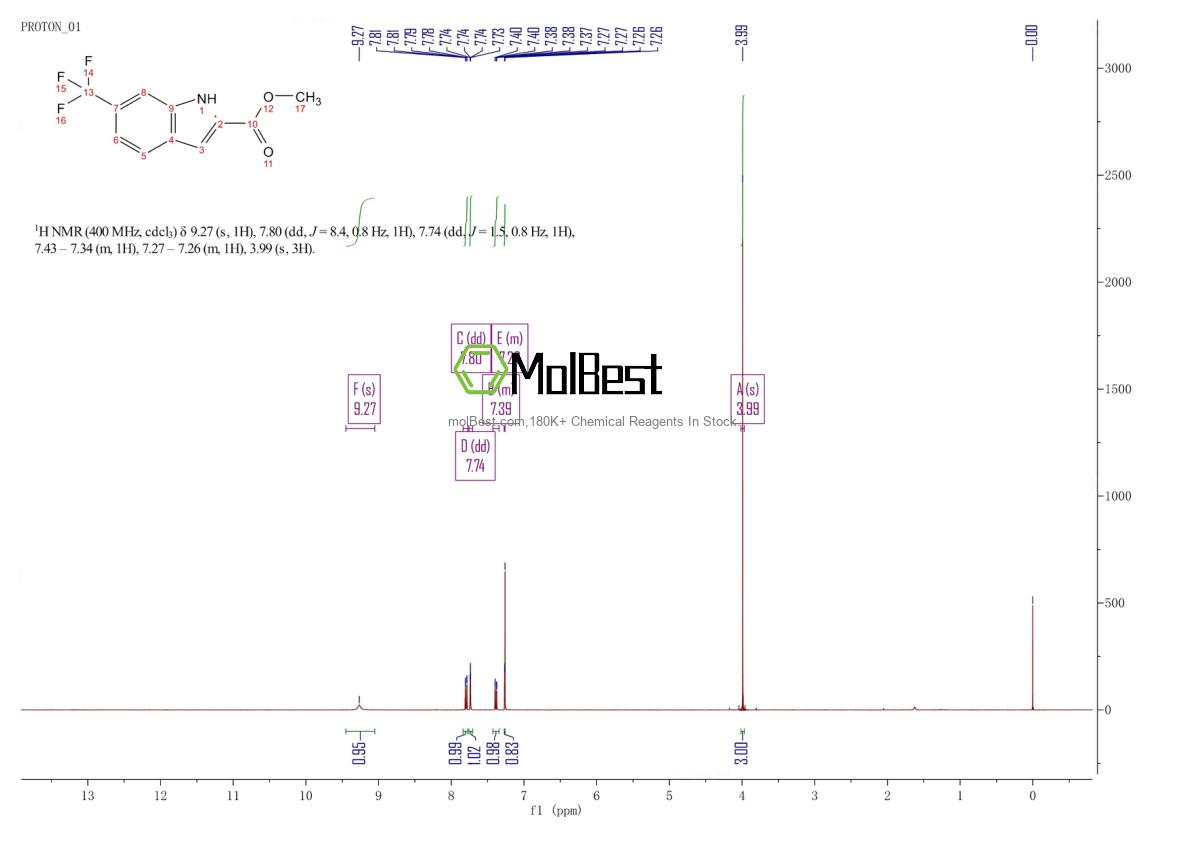 Physical sample testing spectrum (NMR) of 887360-34-1