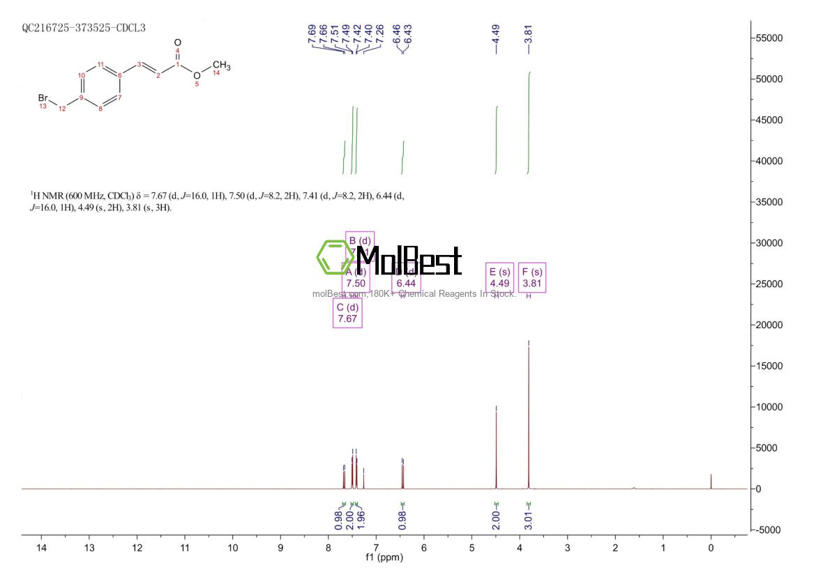 Physical sample testing spectrum (NMR) of 88738-86-7