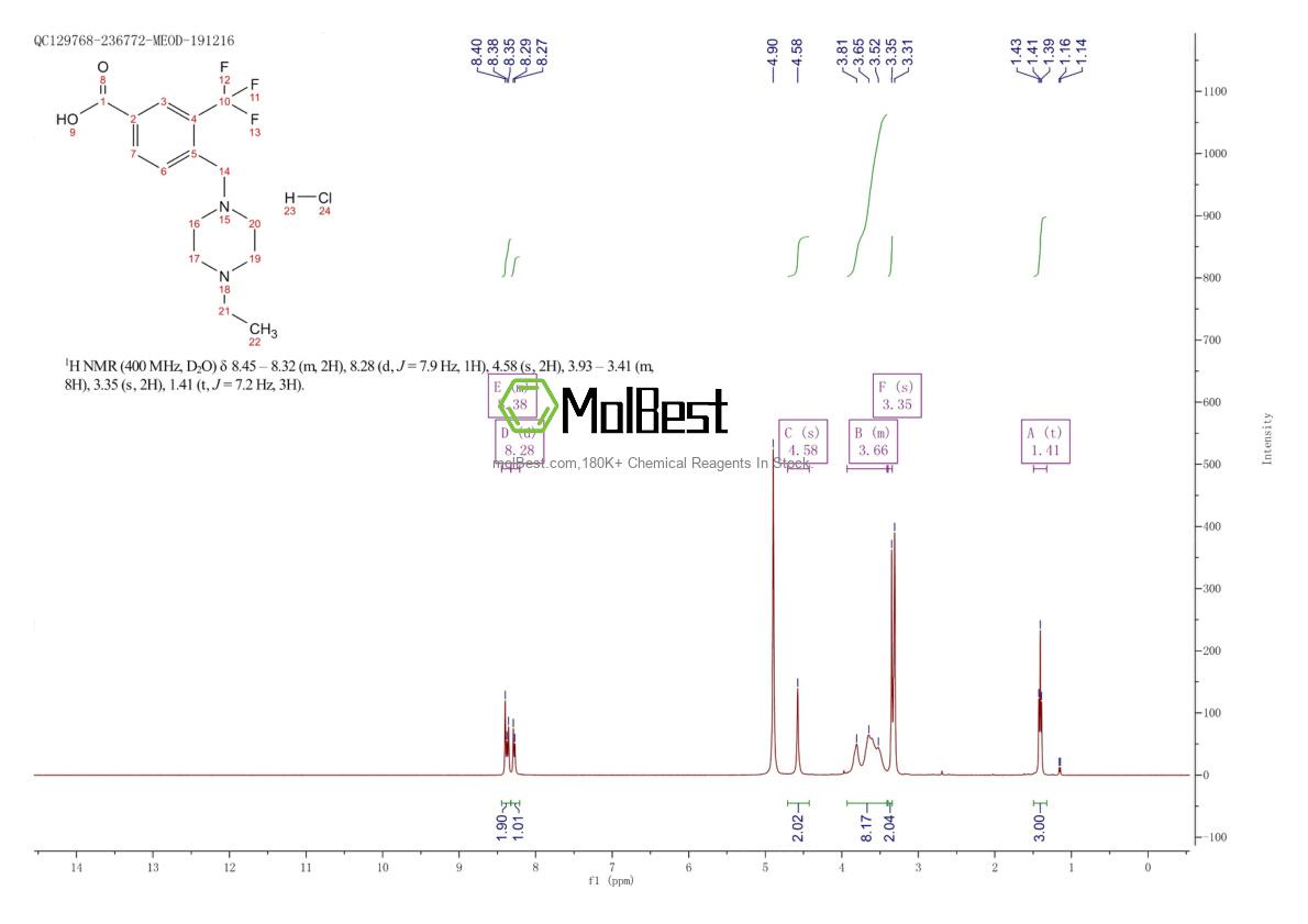 Physical sample testing spectrum (NMR) of 887399-47-5