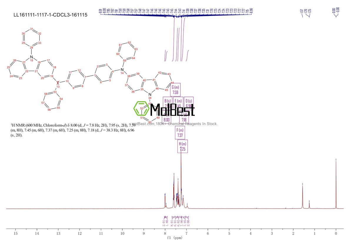 Physical sample testing spectrum (NMR) of 887402-92-8