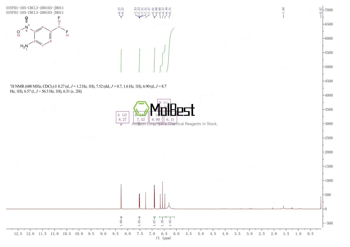 Physical sample testing spectrum (NMR) of 887412-09-1