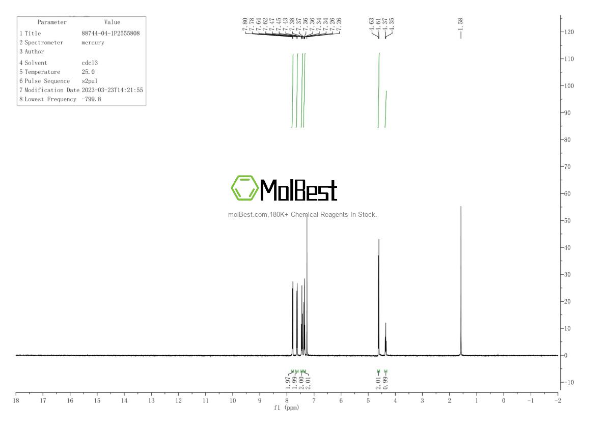 Physical sample testing spectrum (NMR) of 88744-04-1