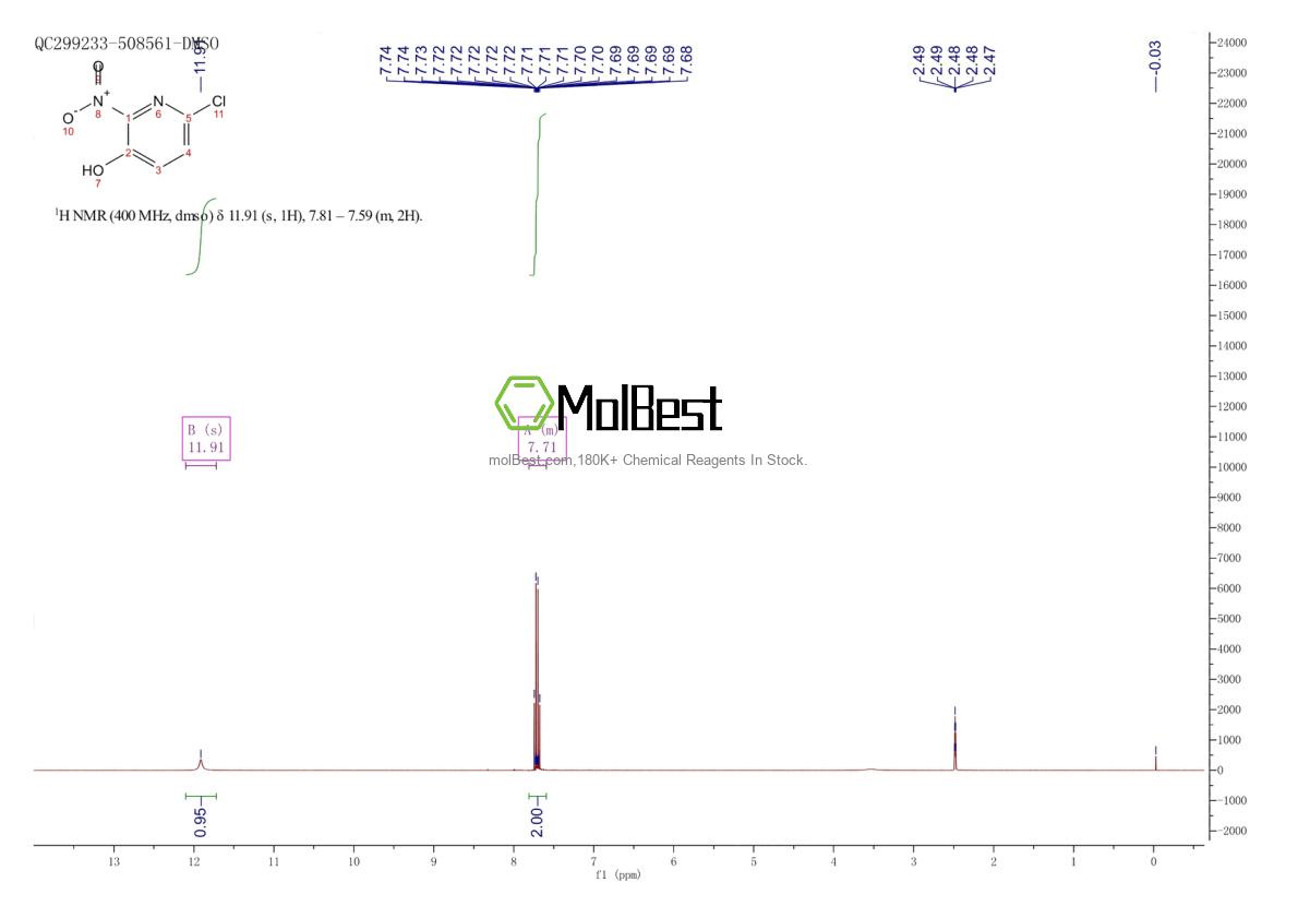 Physical sample testing spectrum (NMR) of 887471-39-8