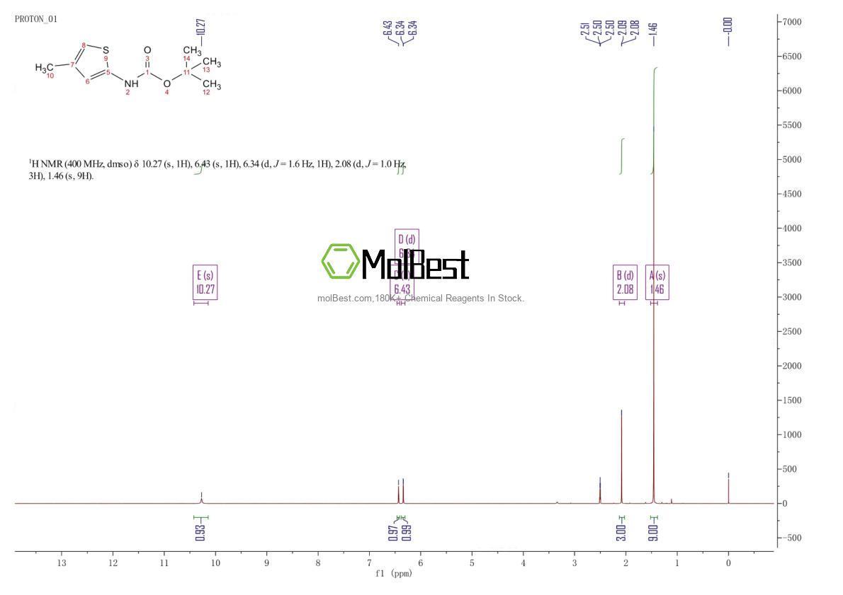 Physical sample testing spectrum (NMR) of 887475-43-6