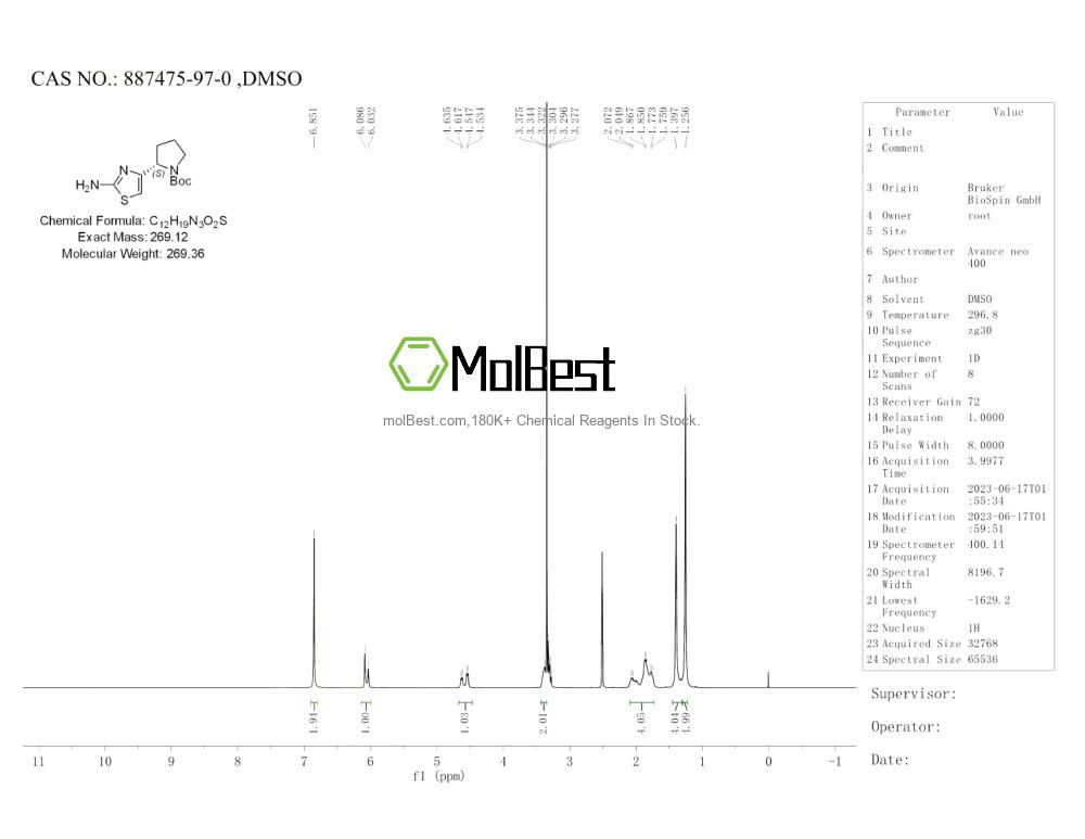 Physical sample testing spectrum (NMR) of 887475-97-0