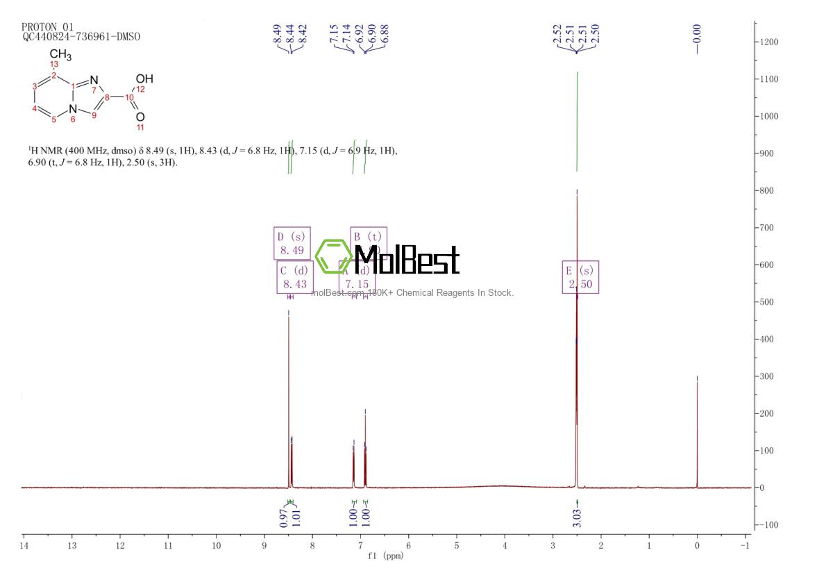 Physical sample testing spectrum (NMR) of 88751-05-7
