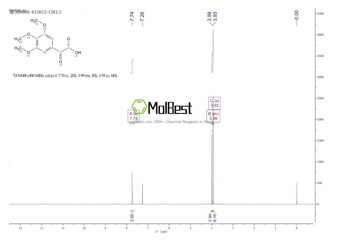 Physical sample testing spectrum (NMR) of 88755-16-2