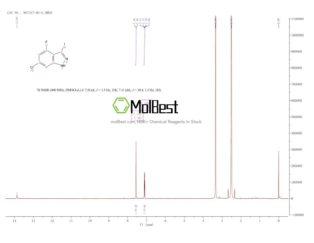 Physical sample testing spectrum (NMR) of 887567-96-6