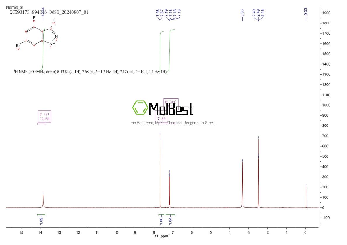 Physical sample testing spectrum (NMR) of 887568-00-5