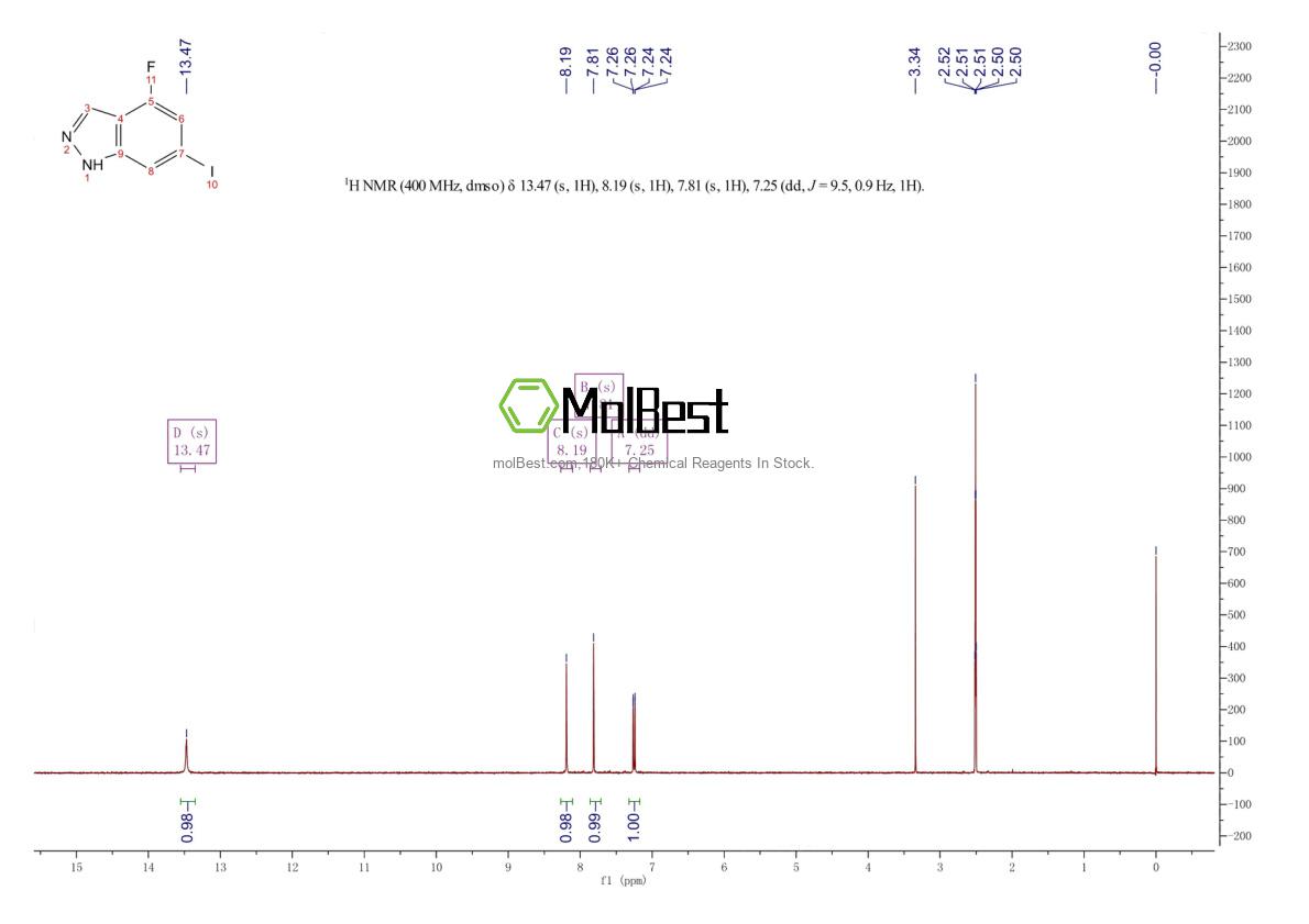 Physical sample testing spectrum (NMR) of 887568-03-8