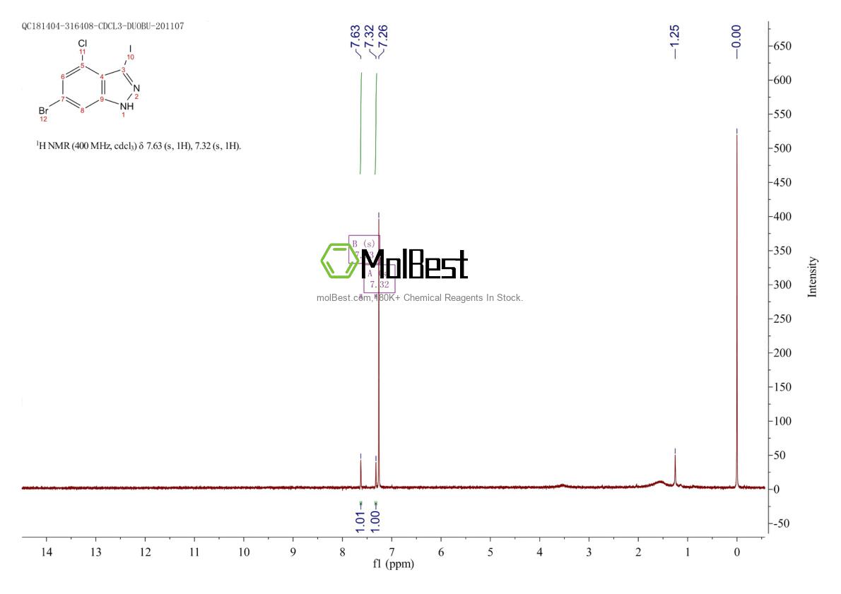 Physical sample testing spectrum (NMR) of 887568-16-3