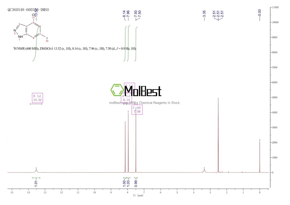 Physical sample testing spectrum (NMR) of 887568-21-0