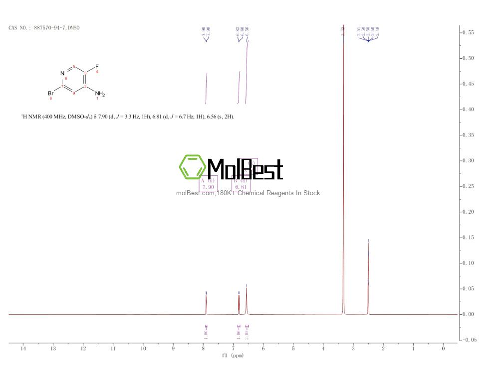 Physical sample testing spectrum (NMR) of 887570-94-7