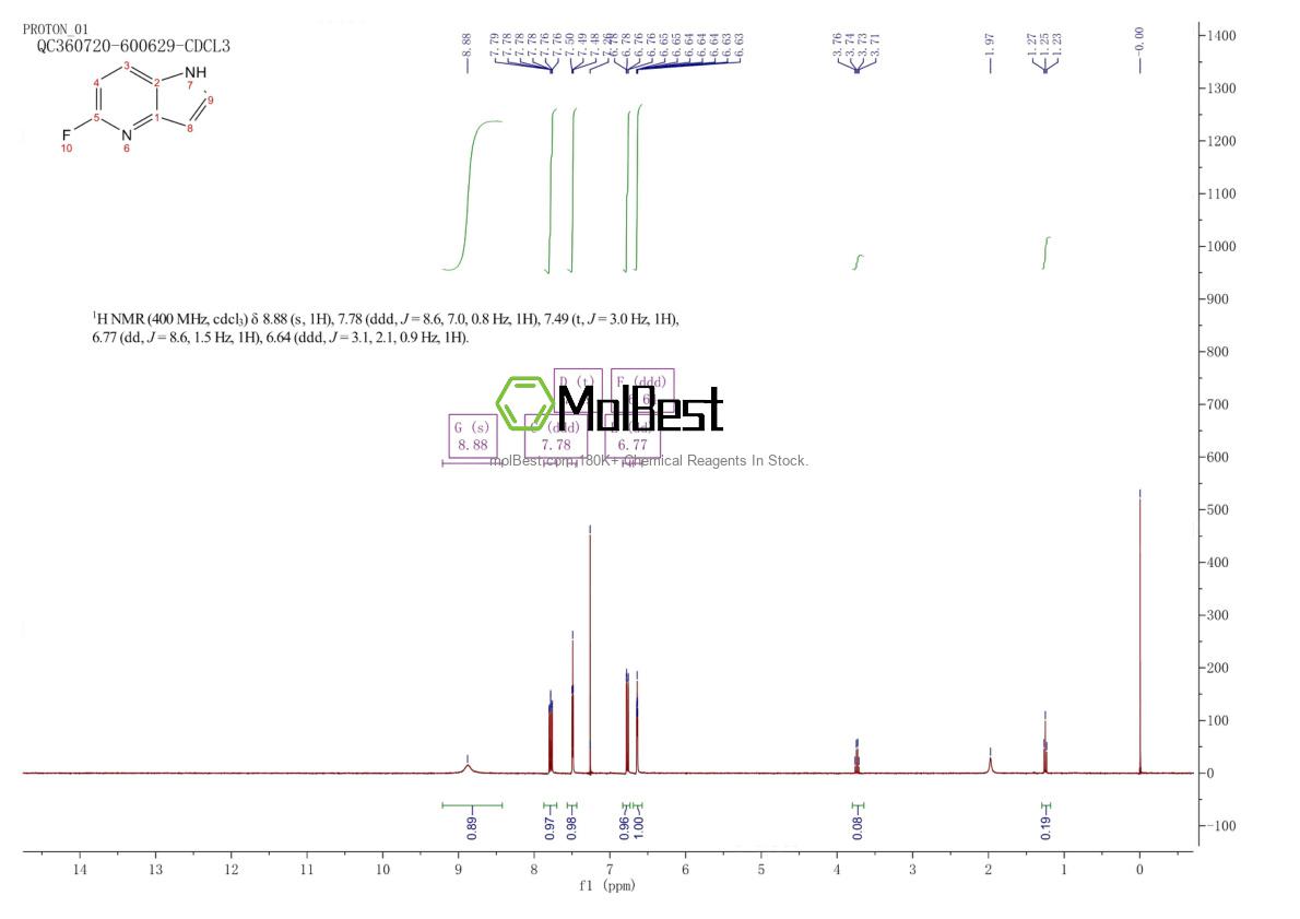 Physical sample testing spectrum (NMR) of 887570-96-9