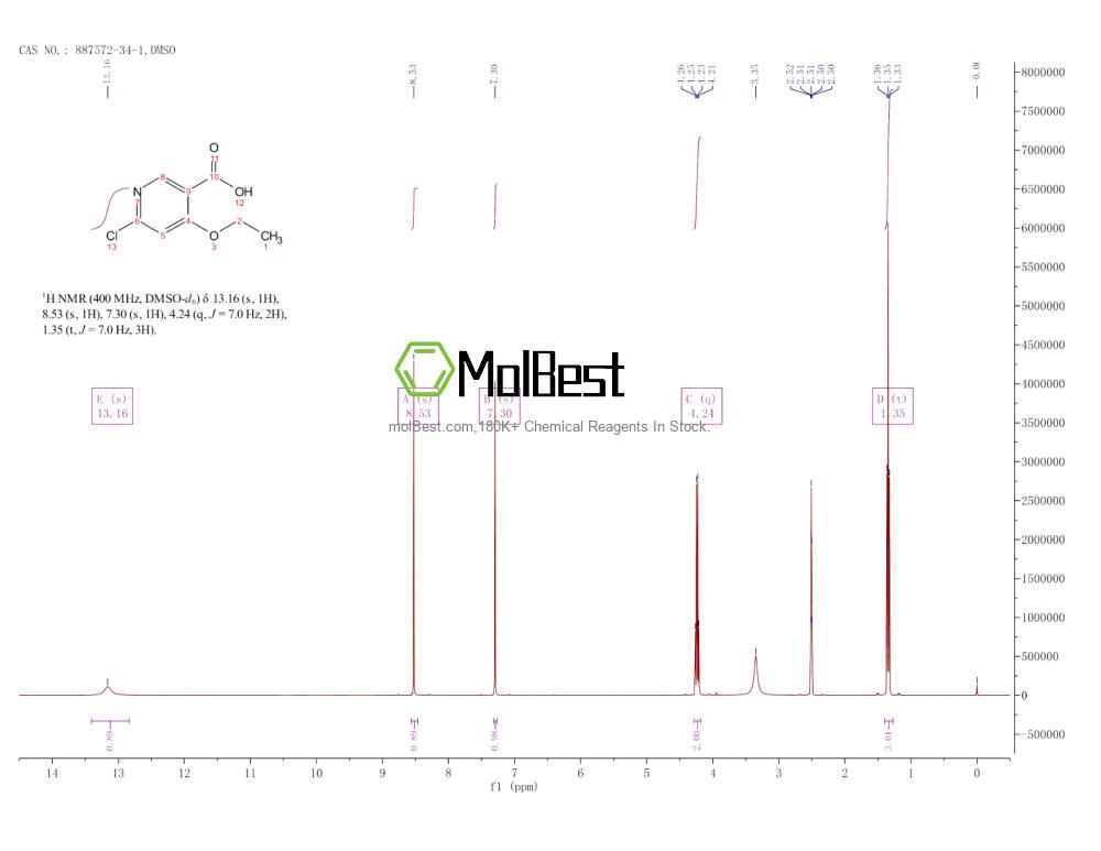 Physical sample testing spectrum (NMR) of 887572-34-1