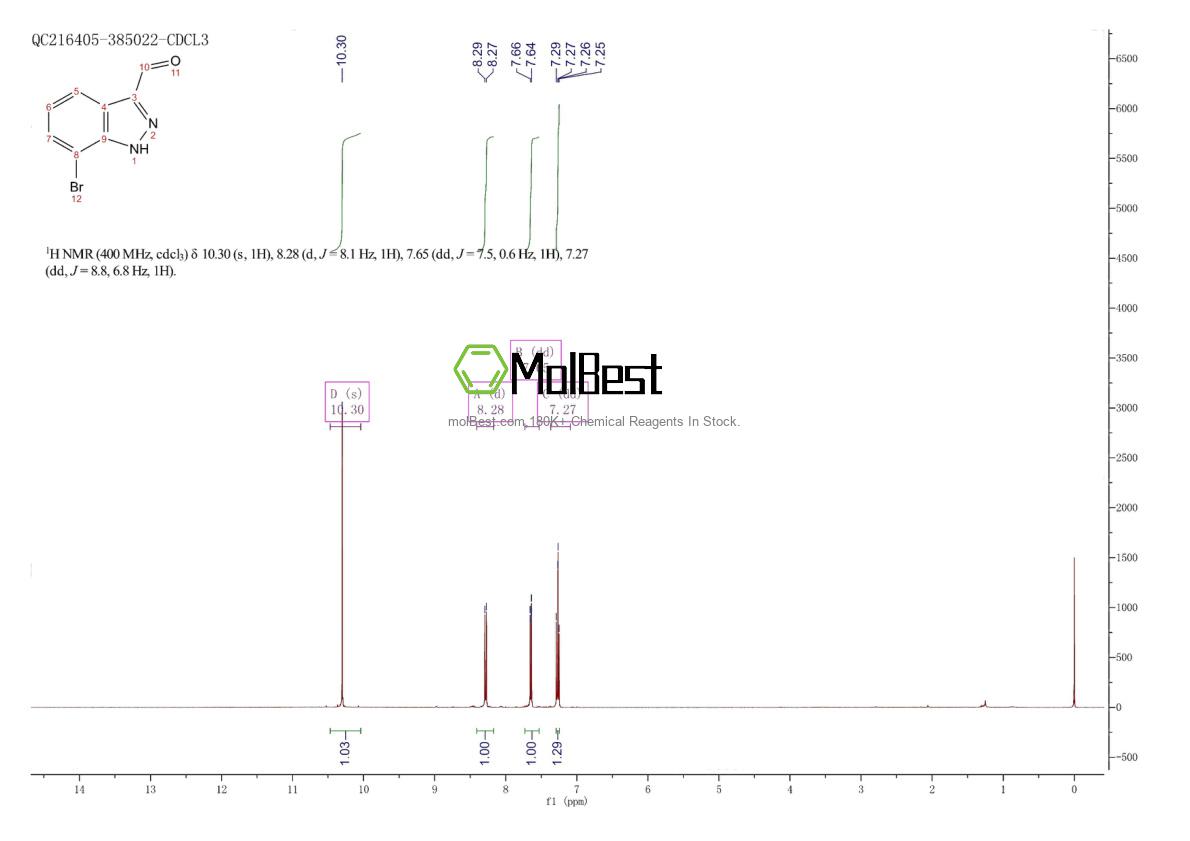 Physical sample testing spectrum (NMR) of 887576-89-8