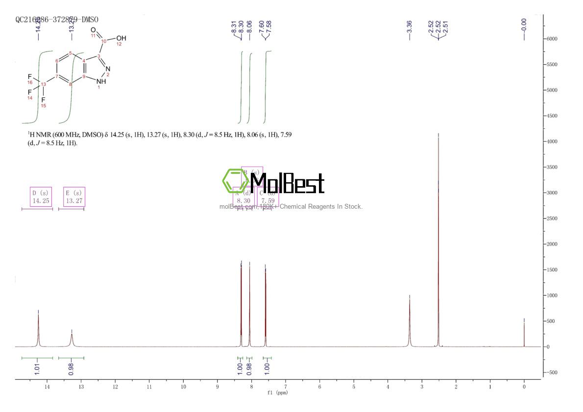 Physical sample testing spectrum (NMR) of 887576-98-9