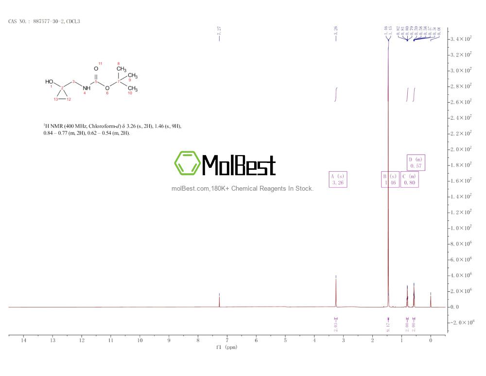 Physical sample testing spectrum (NMR) of 887577-30-2