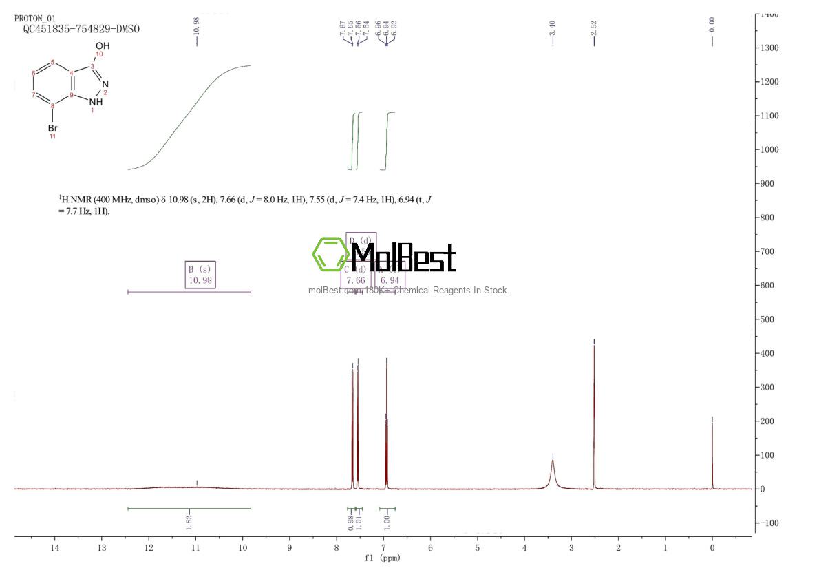 Physical sample testing spectrum (NMR) of 887578-57-6