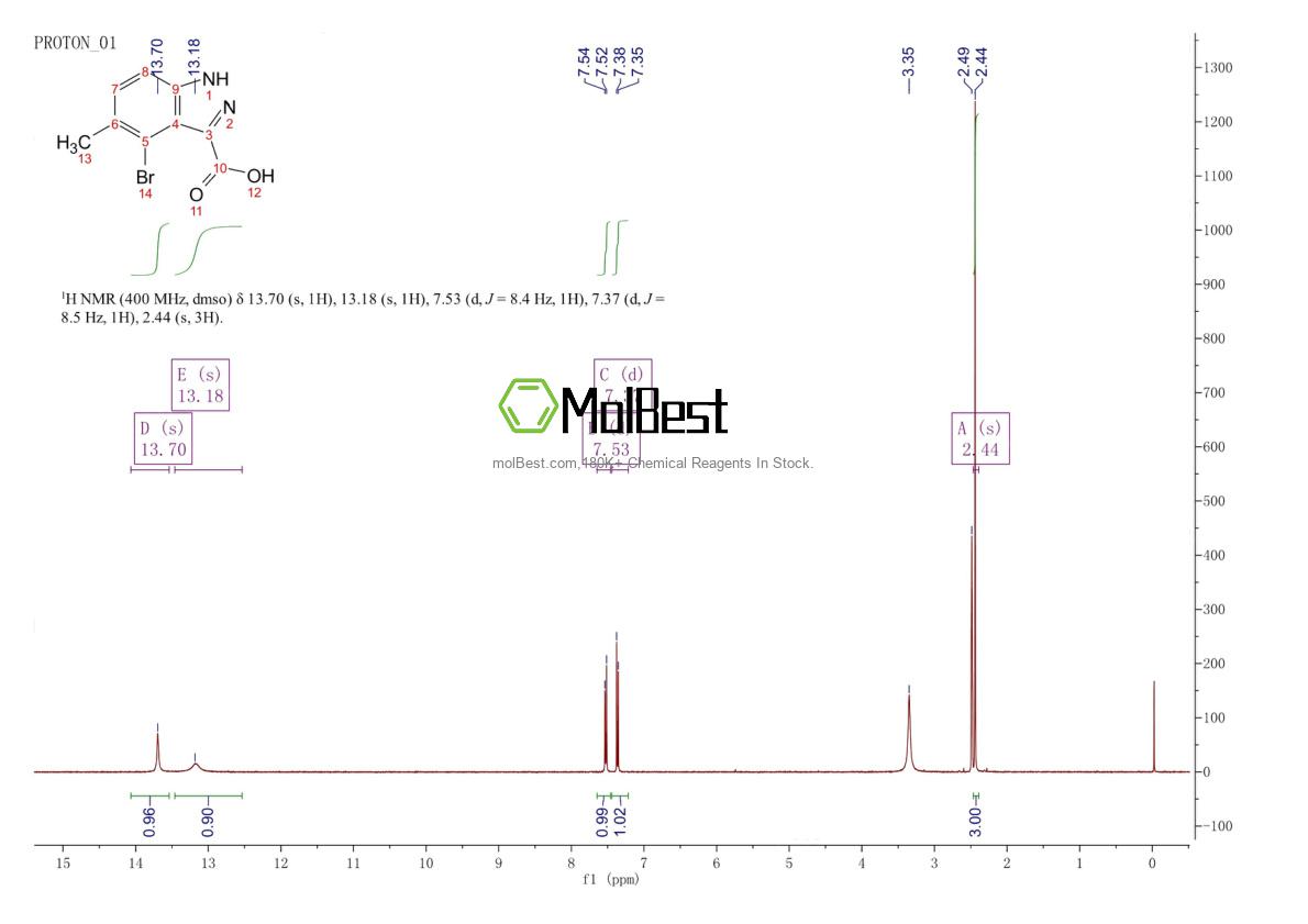 Physical sample testing spectrum (NMR) of 887578-83-8