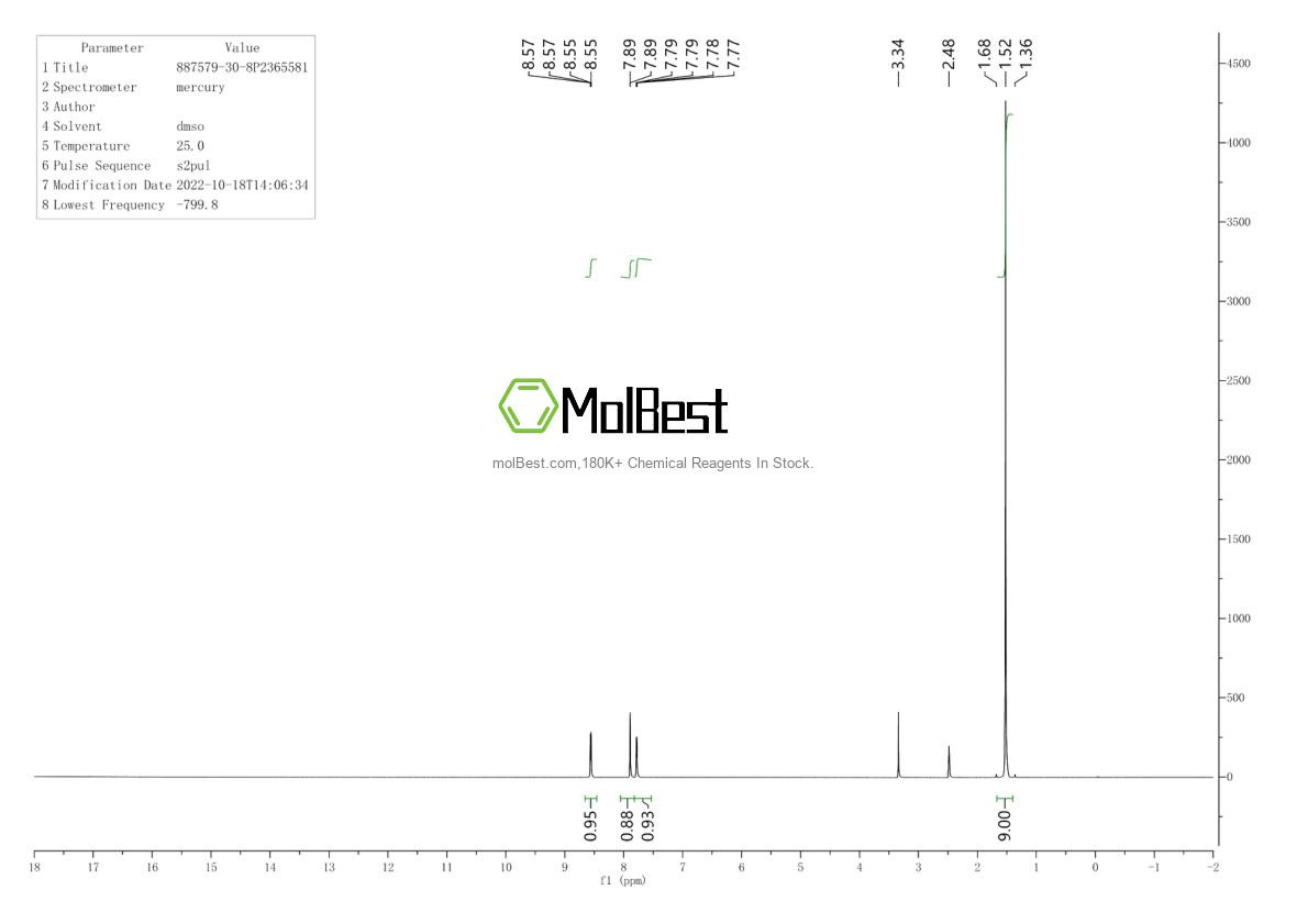 Physical sample testing spectrum (NMR) of 887579-30-8