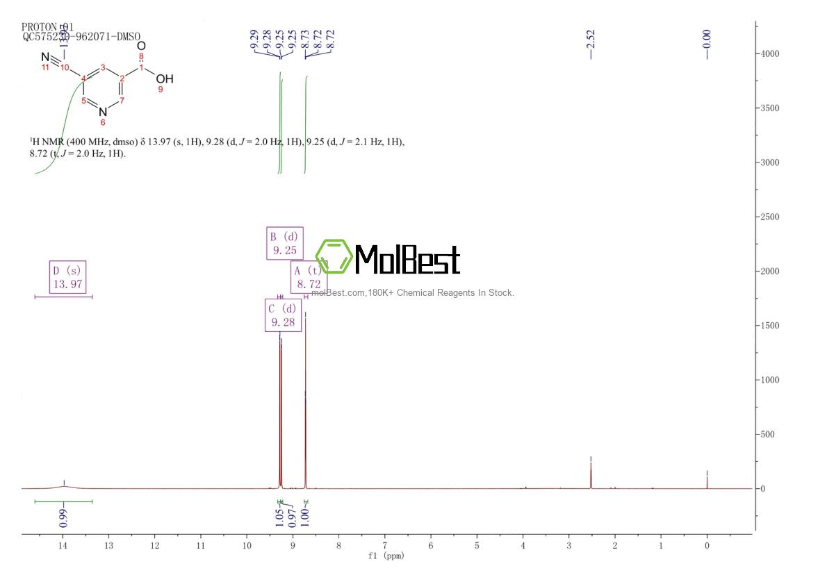 Physical sample testing spectrum (NMR) of 887579-62-6