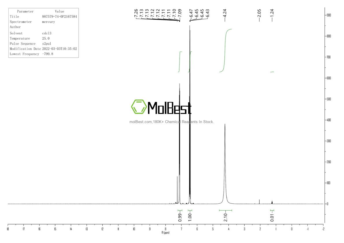 Physical sample testing spectrum (NMR) of 887579-74-0