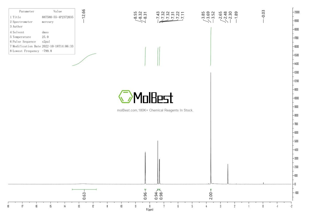 Physical sample testing spectrum (NMR) of 887580-55-4