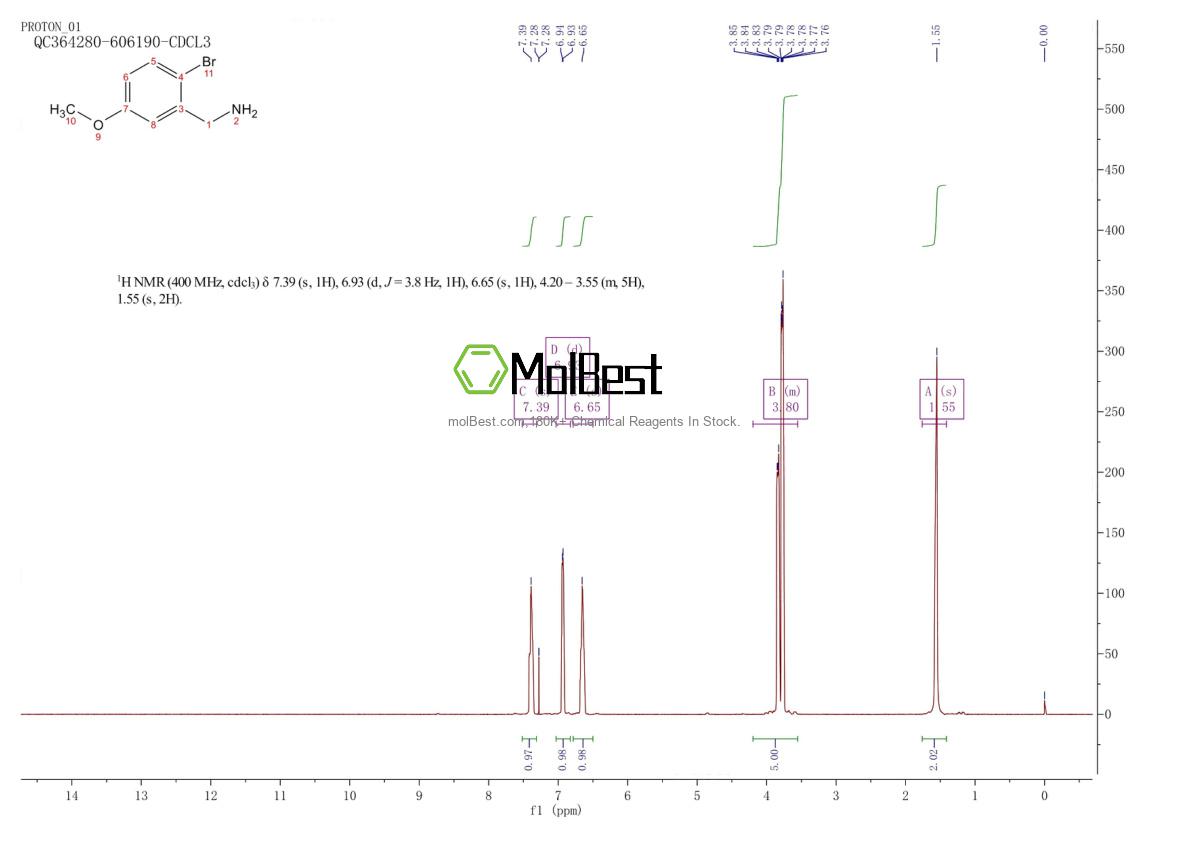 Phổ kiểm tra mẫu thực (NMR) của 887581-09-1