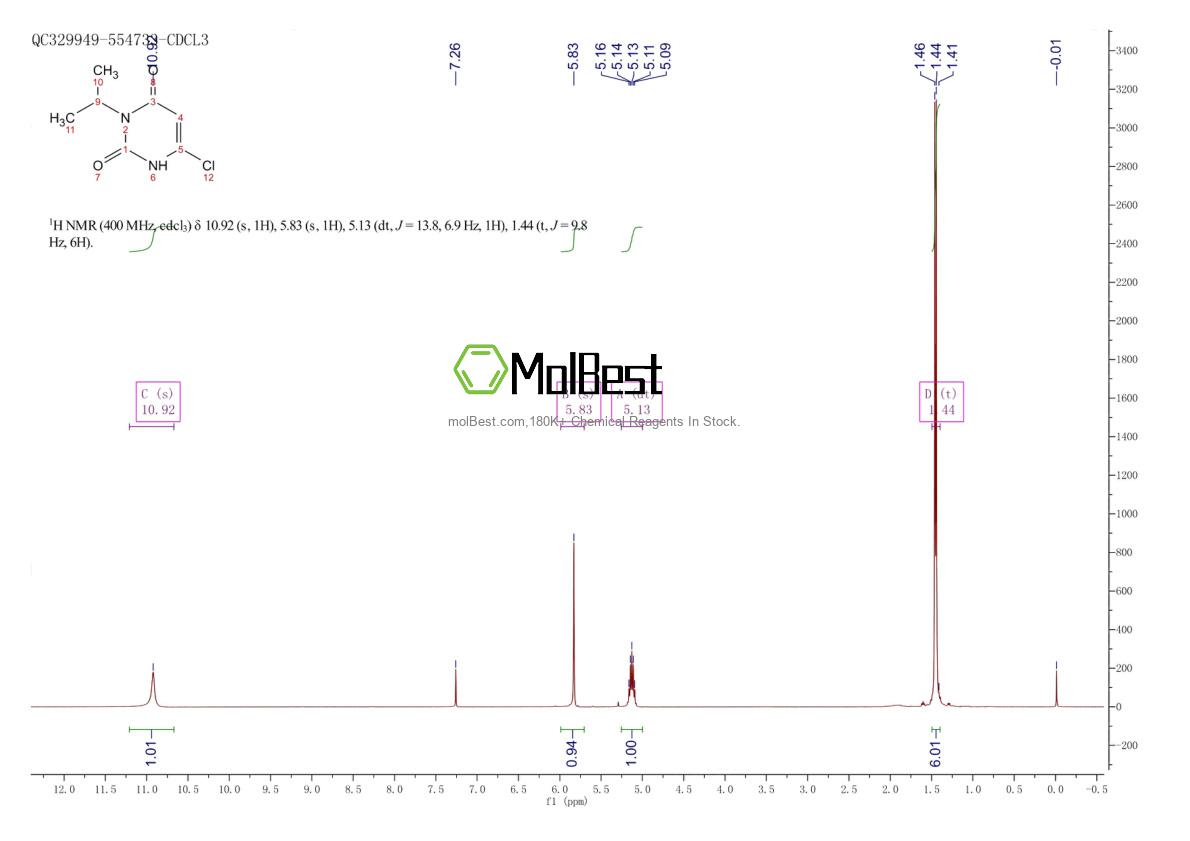 Physical sample testing spectrum (NMR) of 887581-47-7
