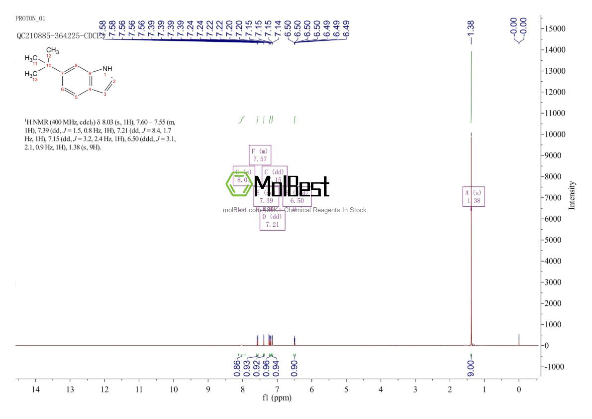 Physical sample testing spectrum (NMR) of 887581-54-6