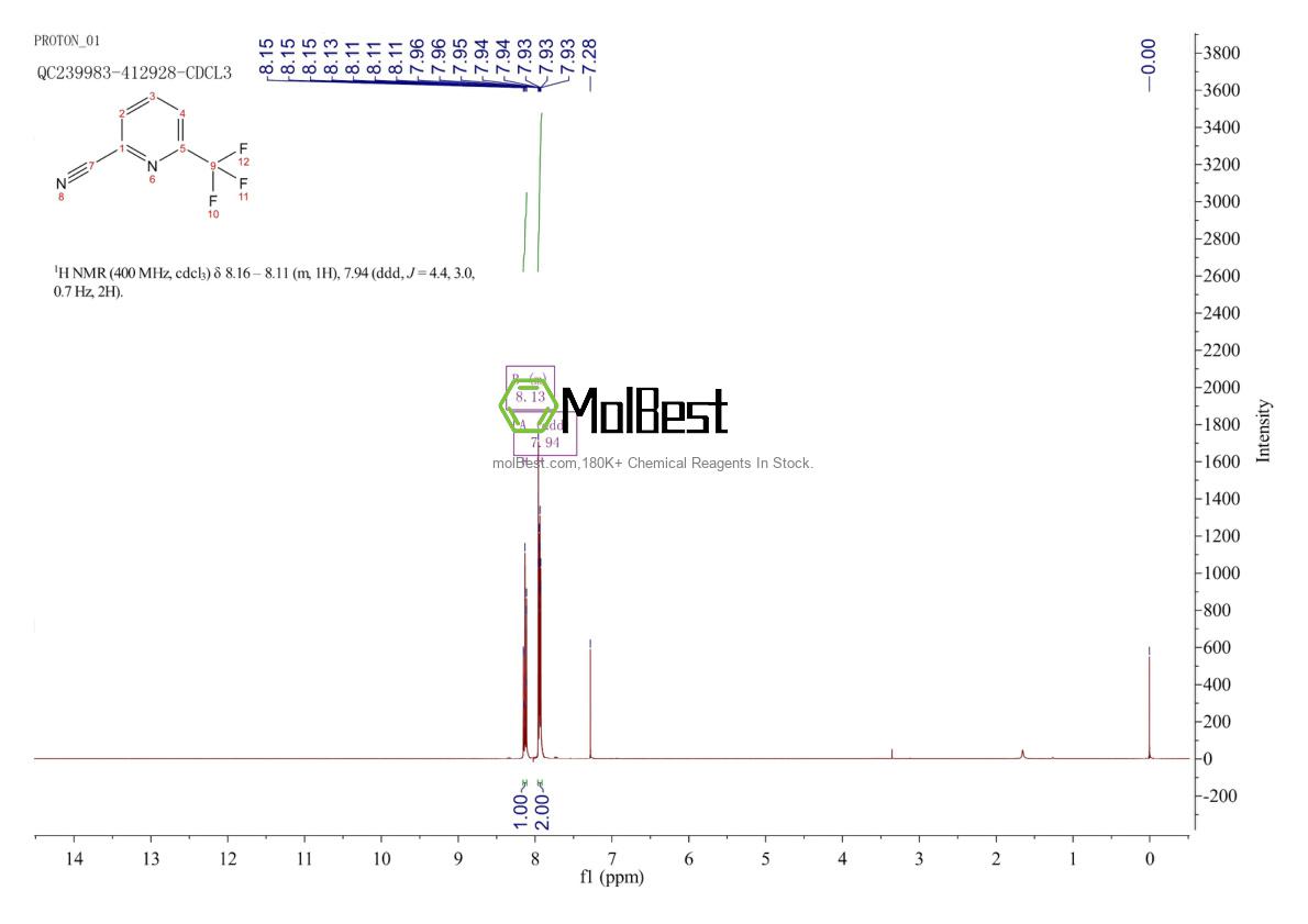 Physical sample testing spectrum (NMR) of 887583-52-0