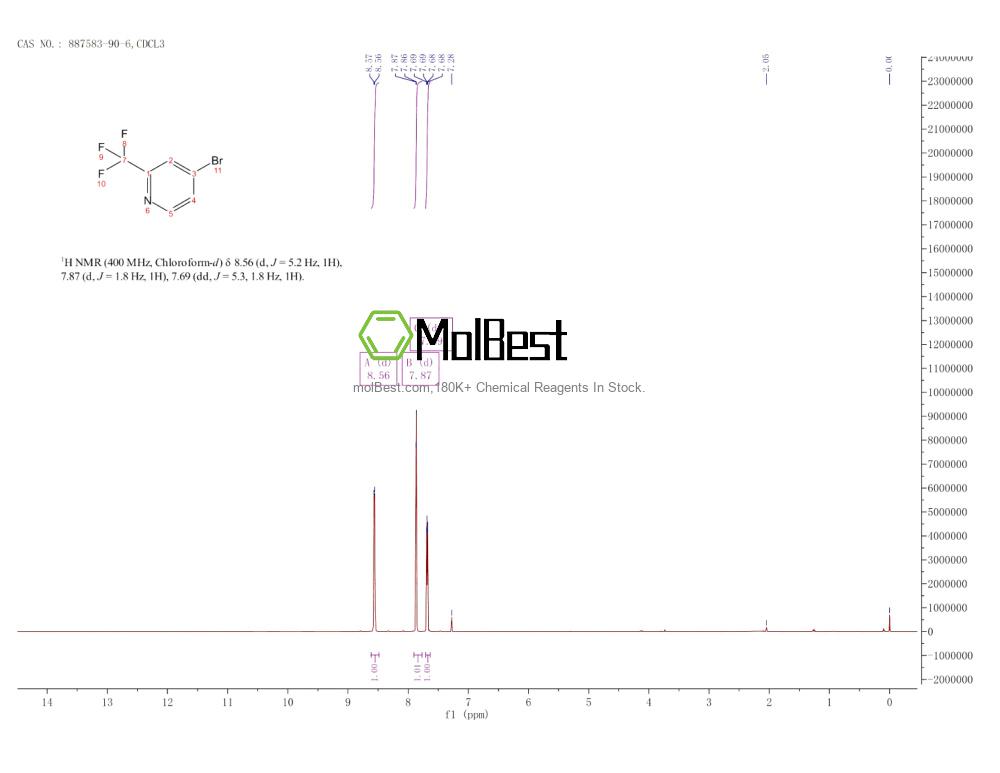 Physical sample testing spectrum (NMR) of 887583-90-6
