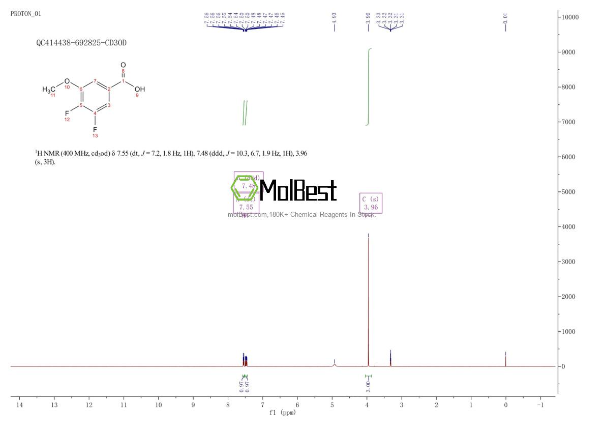 Physical sample testing spectrum (NMR) of 887584-98-7