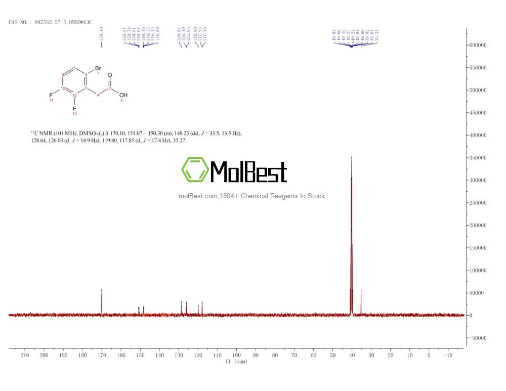 Physical sample testing spectrum (NMR) of 887585-27-5