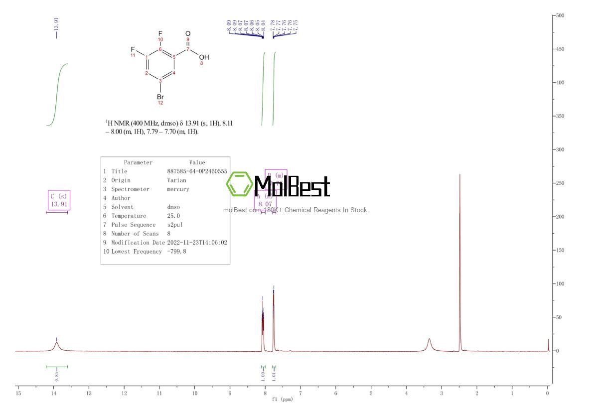 Physical sample testing spectrum (NMR) of 887585-64-0