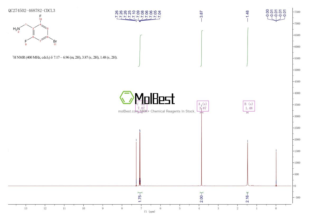 Physical sample testing spectrum (NMR) of 887585-99-1