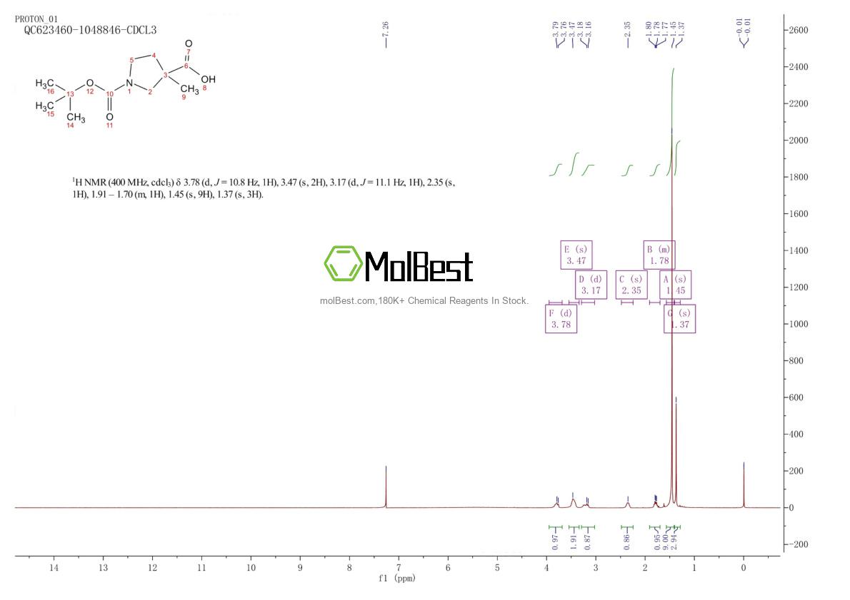 Physical sample testing spectrum (NMR) of 887587-09-9