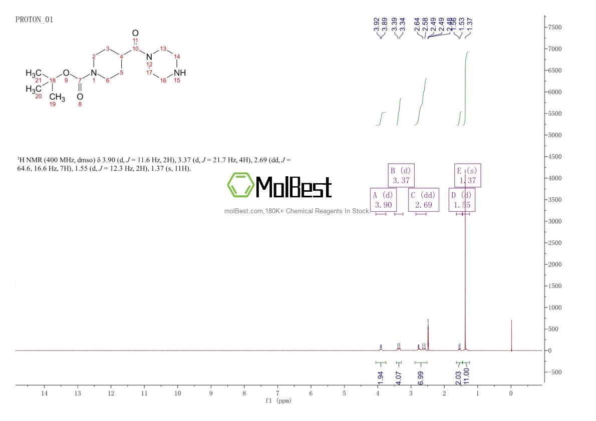 Physical sample testing spectrum (NMR) of 887587-18-0