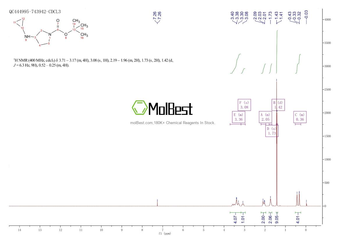 Physical sample testing spectrum (NMR) of 887587-25-9