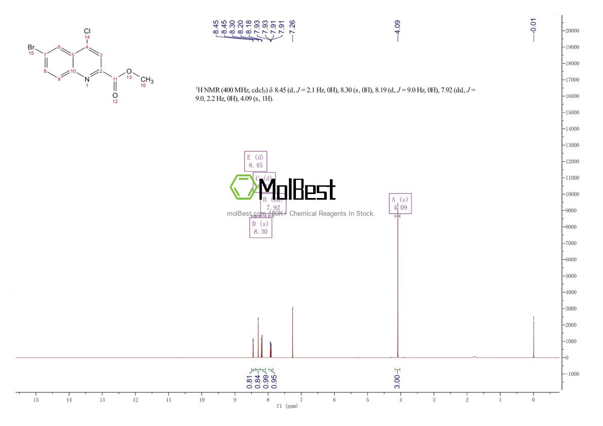 Physical sample testing spectrum (NMR) of 887587-50-0